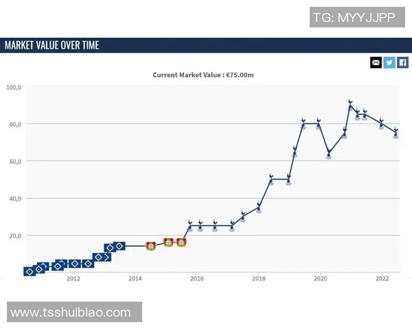 2025年全球足球球星身价排行榜前十名及其转会市场价值分析